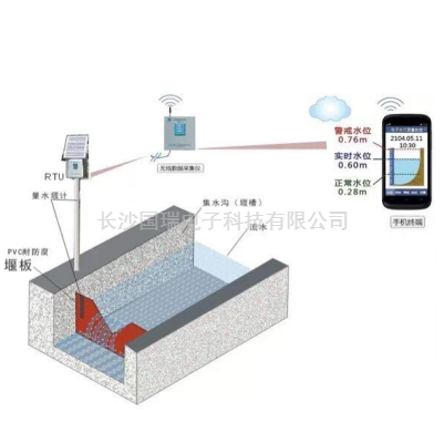 量水堰流量计